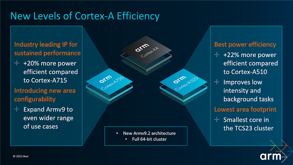 ARM Cortex-X4, Cortex-A720 e Cortex-A520