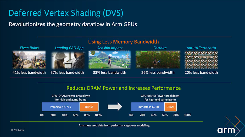 ARM Immortalis-G720, Mali-G720 e Mail-G620