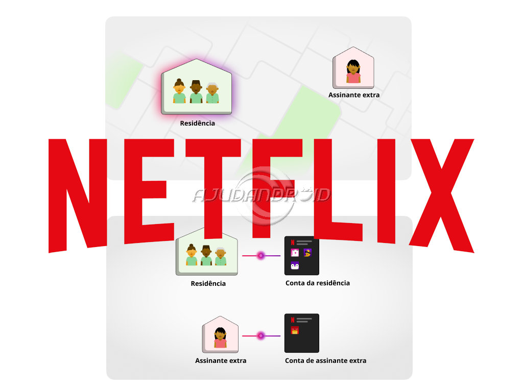 Netflix: pessoas que assistem em outra casa terão que pagar R$12,90 reais