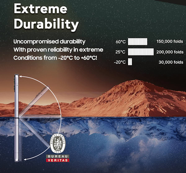 Galaxy Z Flip 5 e Galaxy Z Fold 5 , durabilidade da tela
