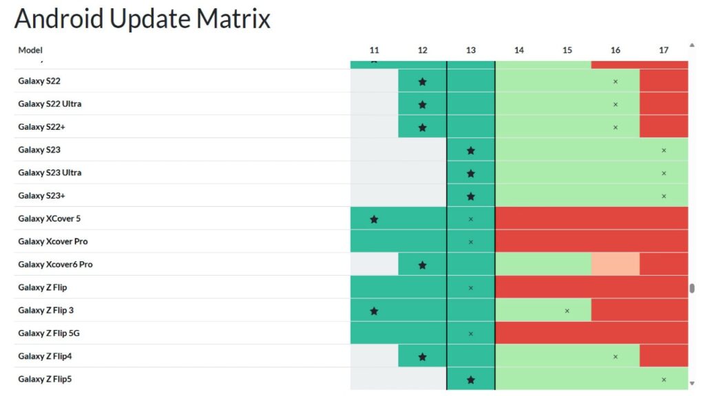 Site Android Update Tracker