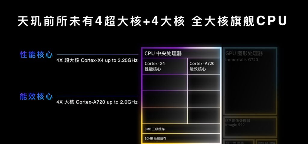 MediaTek Dimensity 9300