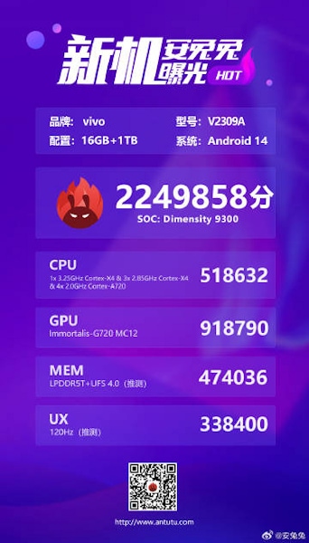 MediaTek Dimensity 9300 AnTuTu