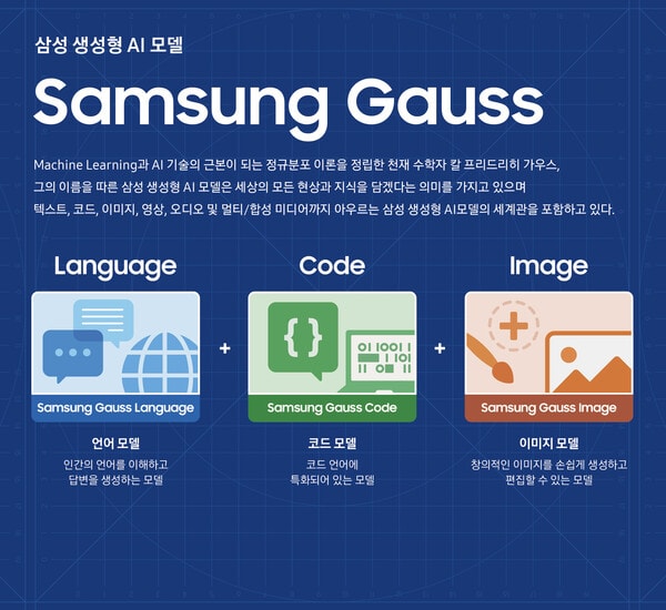 Samsung Gauss inteligência artificial generativa