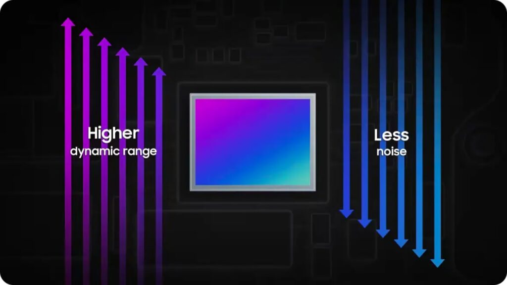 Samsung ISOCELL GNK, sensor de 50MP