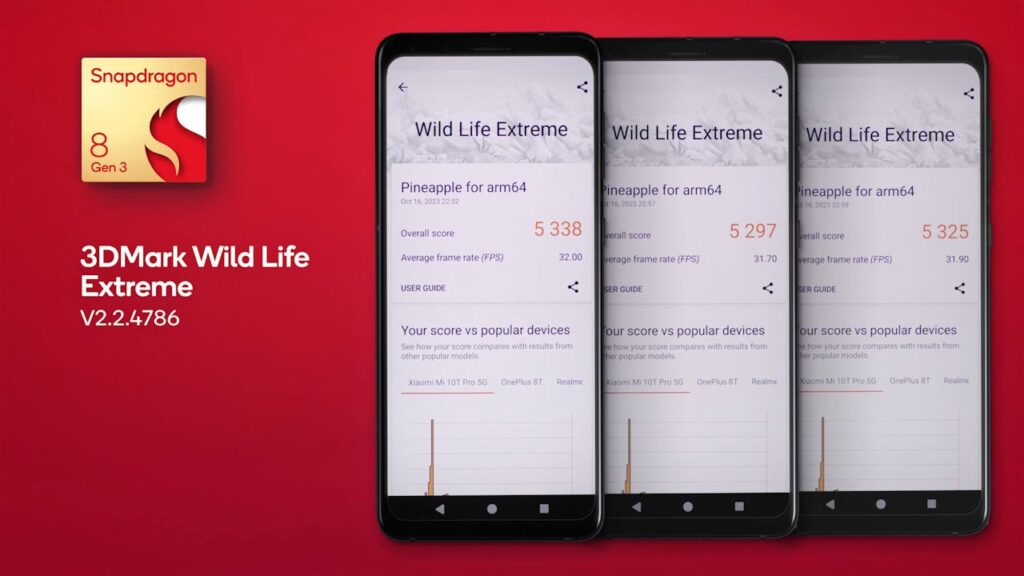 Snapdragon 8 Gen 3 Benchmark 3DMark Wild Life Extreme