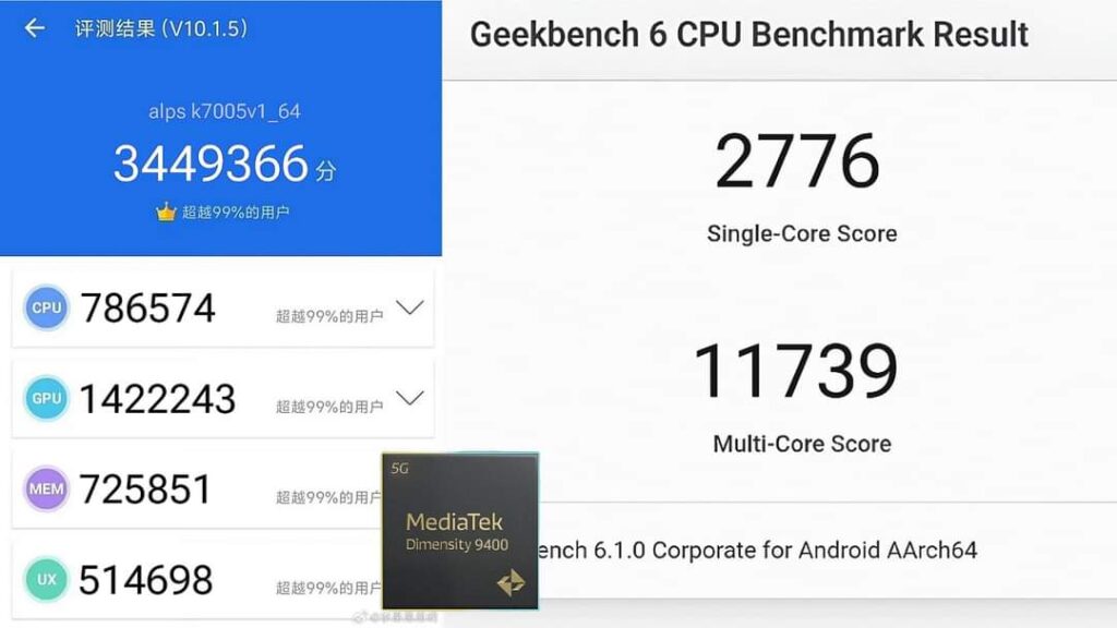 Benchmark MediaTek Dimensity 9400