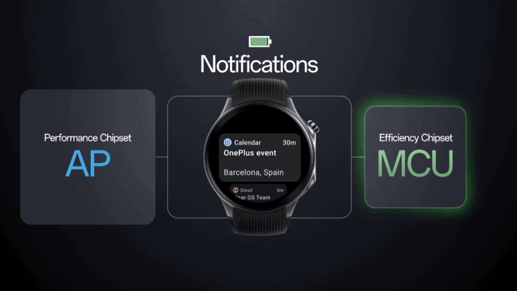 Wear OS interface híbrida