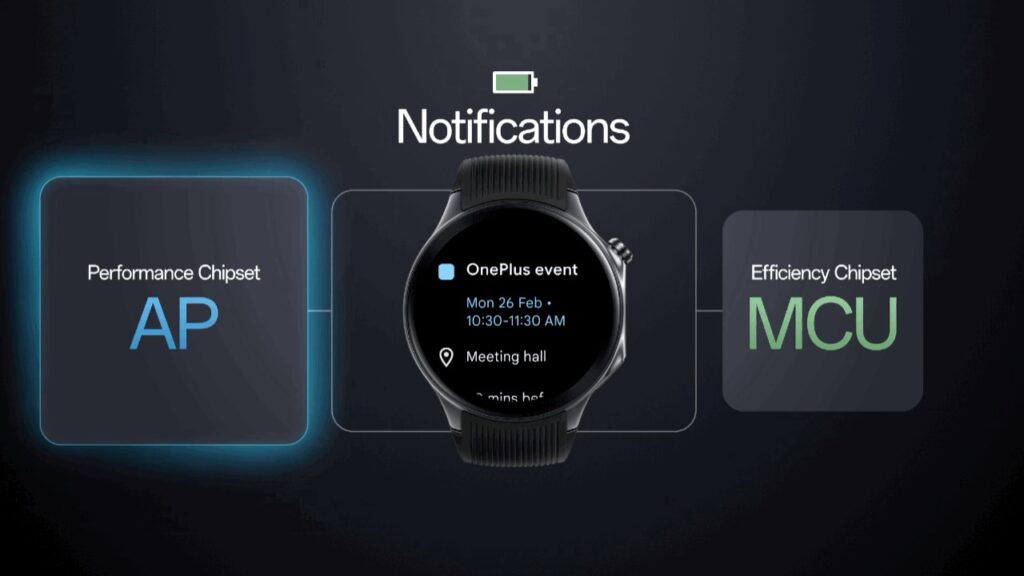 Wear OS interface híbrida