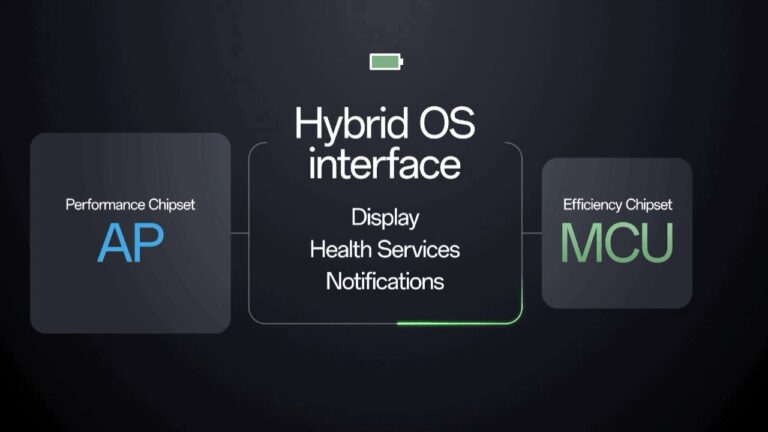 Wear OS interface híbrida