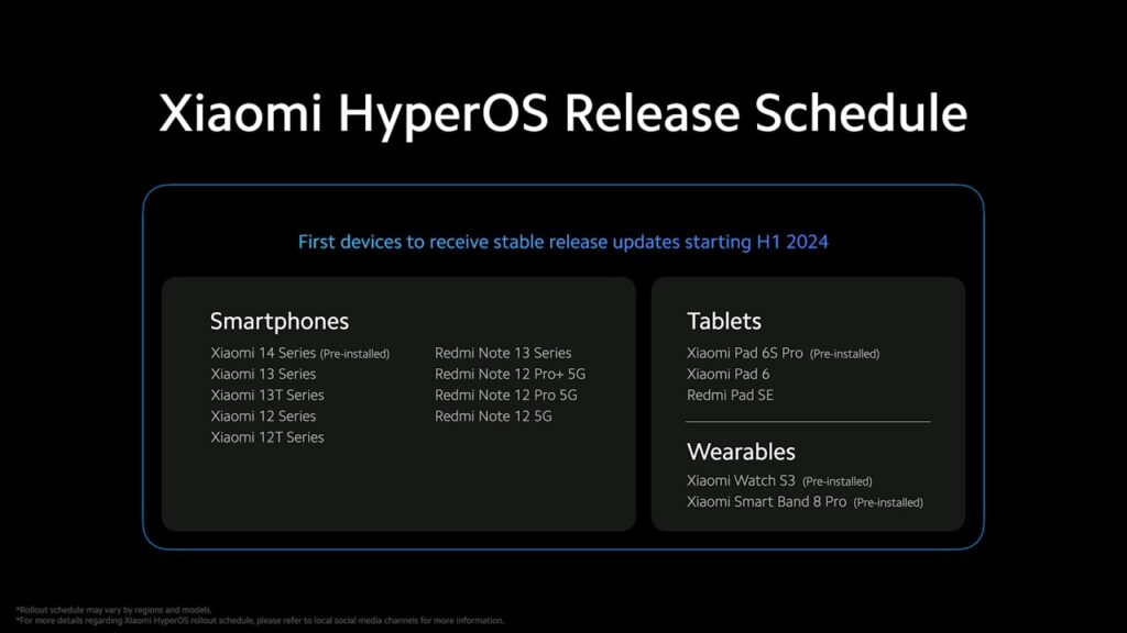 Xiaomi, lista atualizada da atualização da HyperOS