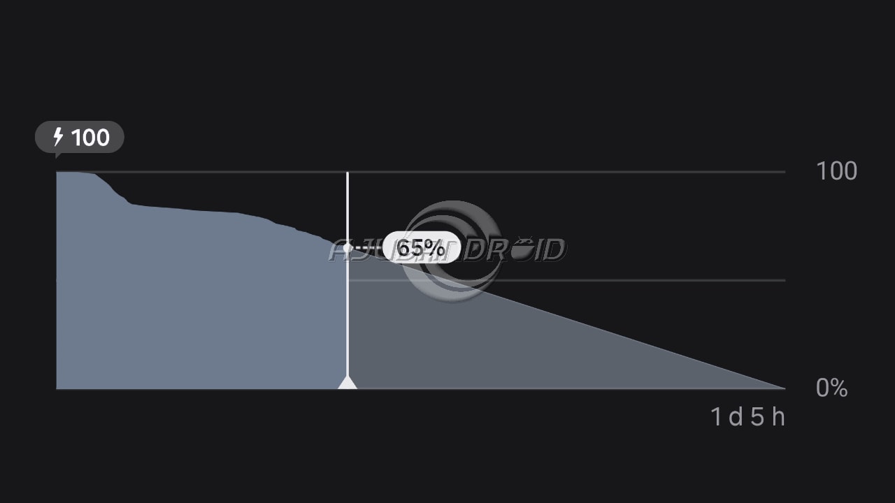 Como visualizar o consumo “Desde a última recarga” na bateria dos Samsung