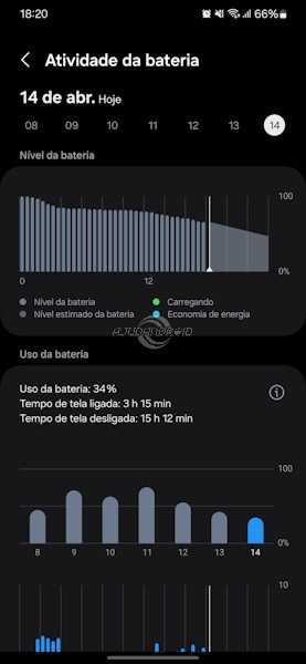 Samsung Galaxy, gráfico de bateria "Hoje"