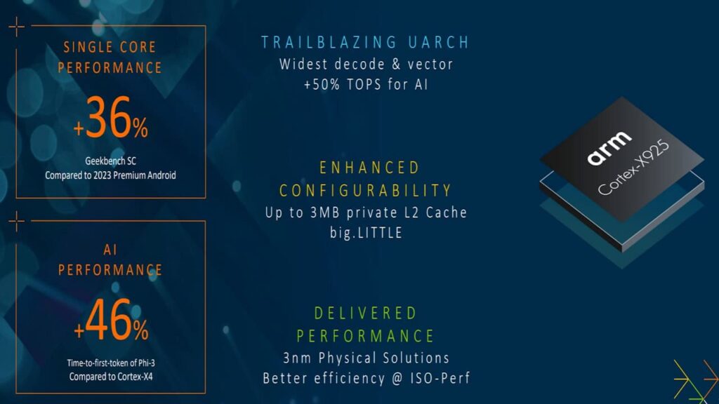 ARM Cortex-X925