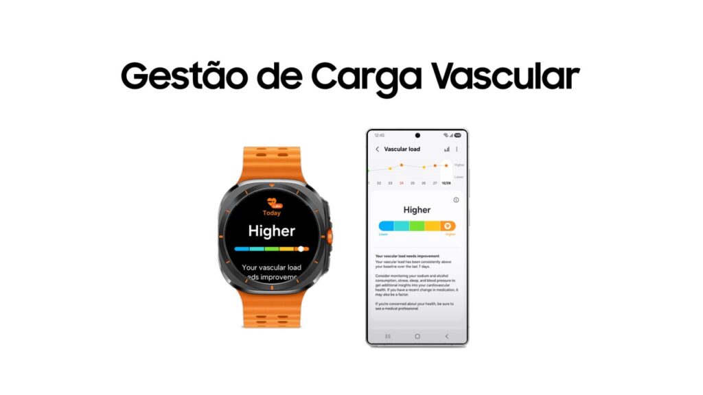 One UI 8 Gestão de Carga Vascular