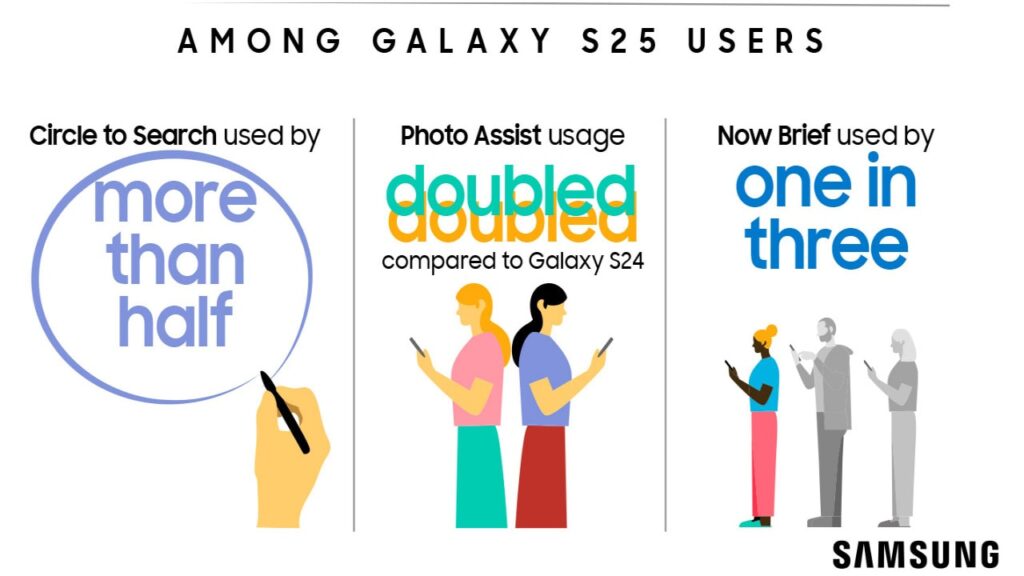 Samsung Galaxy AI dados