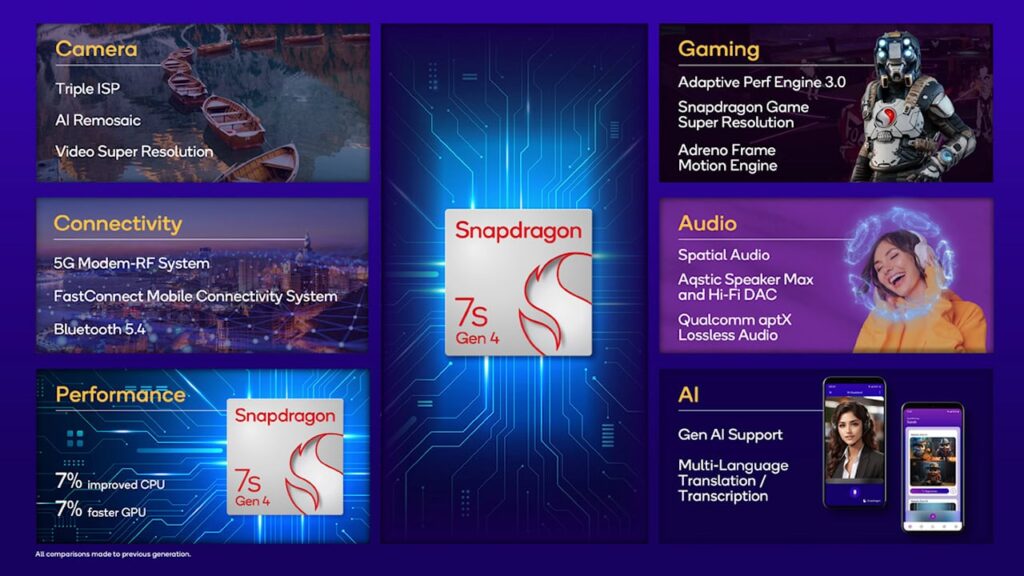 Snapdragon 7s Gen 4