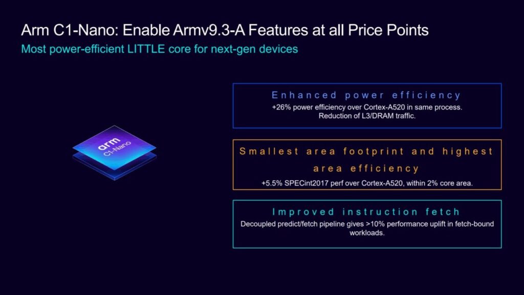 ARM C1-Nano