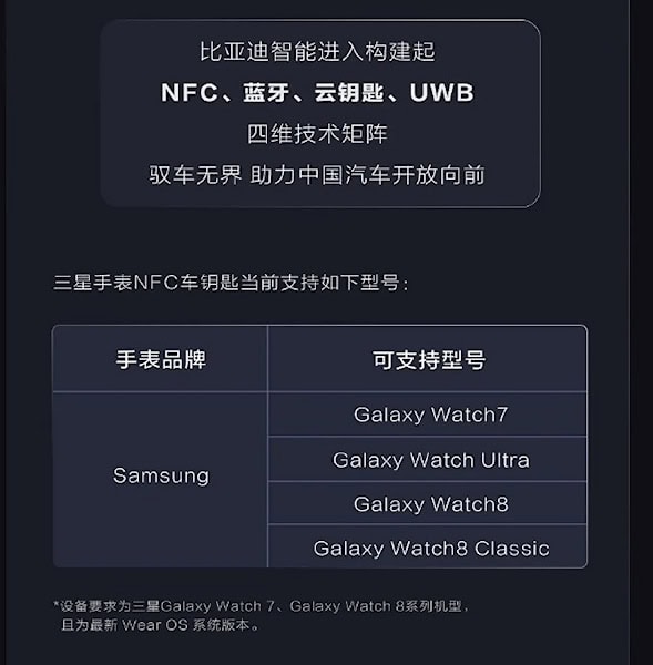 Galaxy Watch como chave digital para BYD