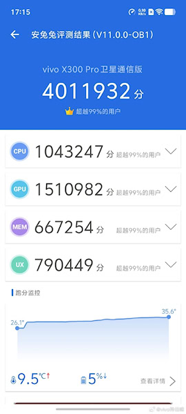 vivo X300 Pro teste AnTuTu versão 11 com MediaTek Dimensity 9500
