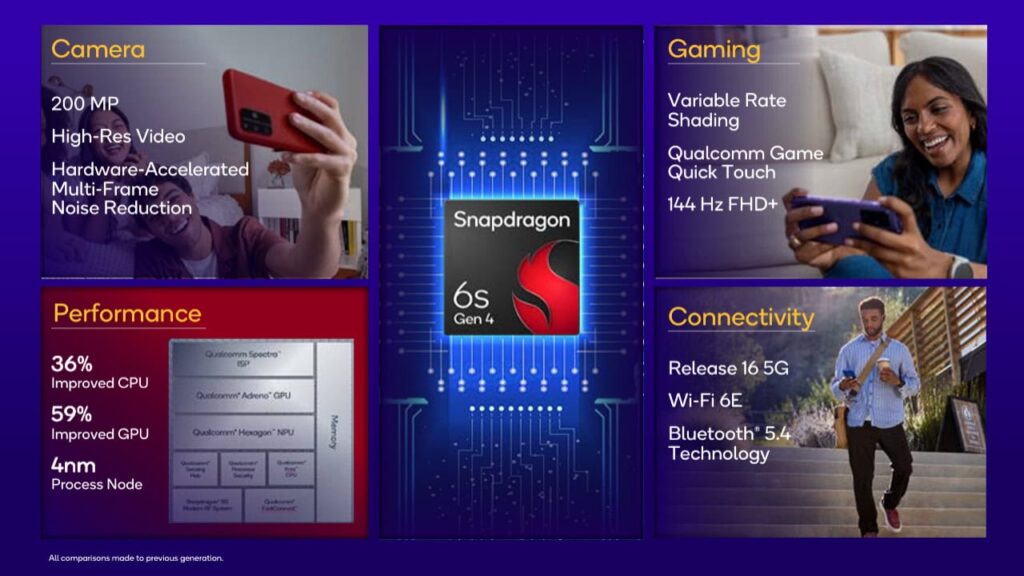 Snapdragon 6s Gen 4