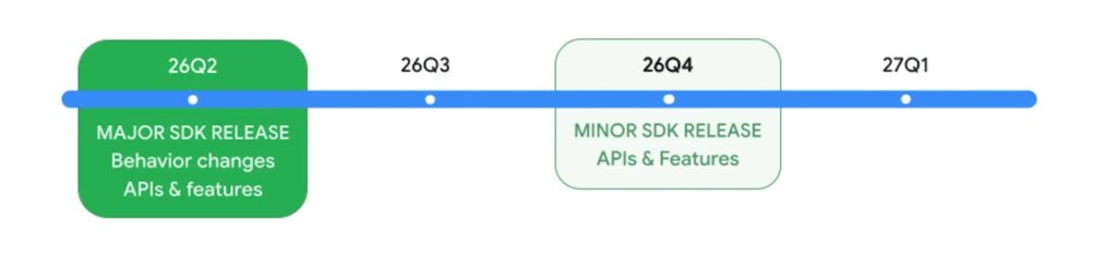Android 17 datas liberação
