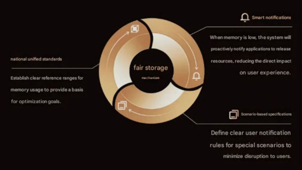 Gold Standard Alliance Android fair memory mechanism