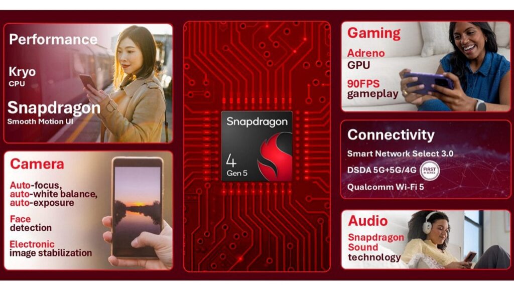 Snapdragon 4 Gen 5