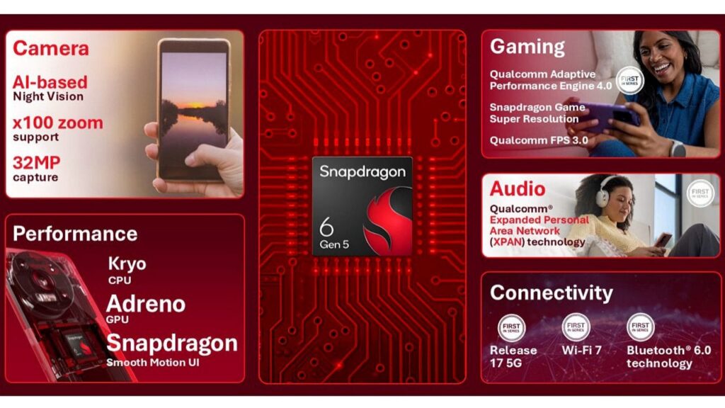 Snapdragon 6 Gen 5