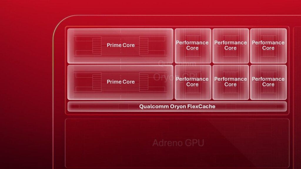 Qualcomm Snapdragon Oryon FlexCache