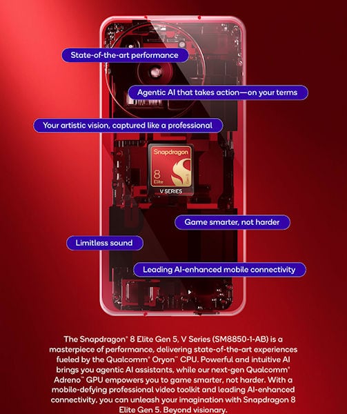 Snapdragon 8 Elite Gen 5 V Series