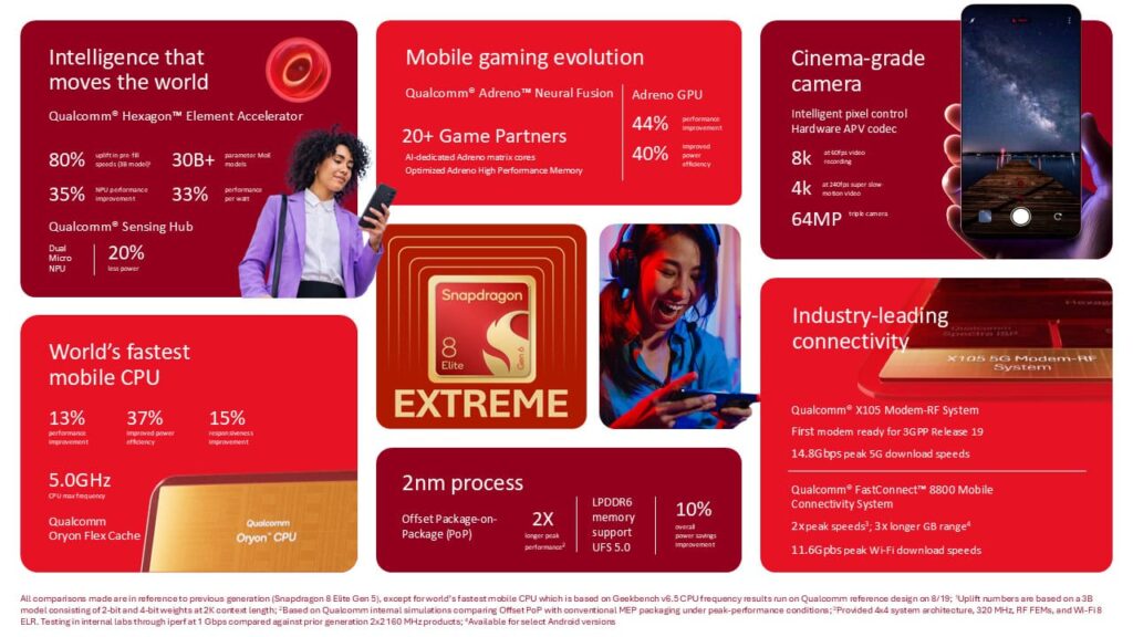 Snapdragon 8 Elite Extreme Gen 6