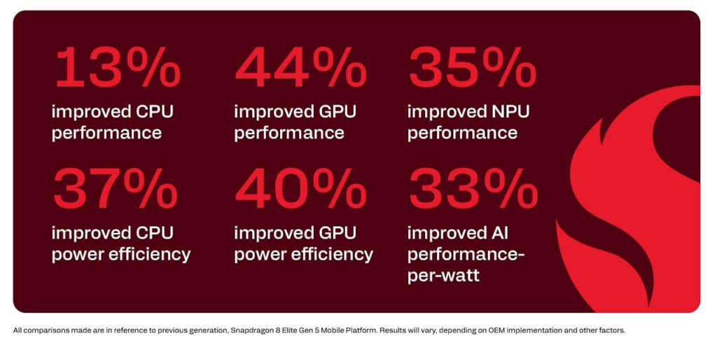 Snapdragon 8 Elite Extreme Gen 6