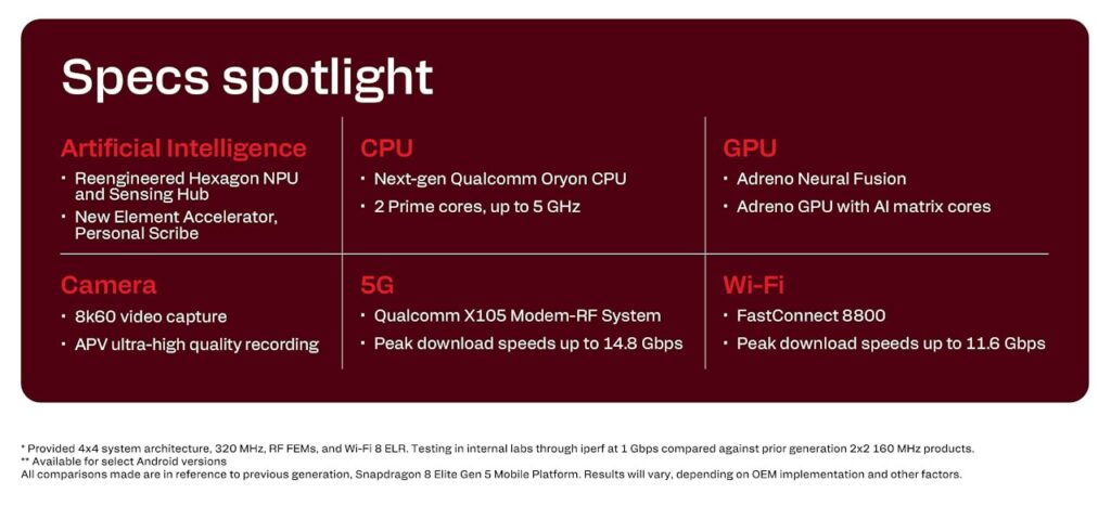 Snapdragon 8 Elite Extreme Gen 6