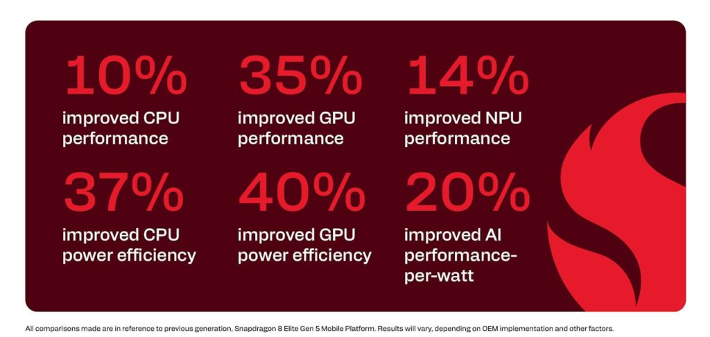 Snapdragon 8 Elite Gen 6